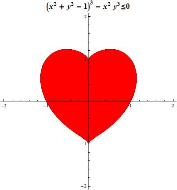 Інтернет-квест “Любов із розрахунку” (позакласний захід із математики, інформатики, християнської етики для учнів 8–10 класів)